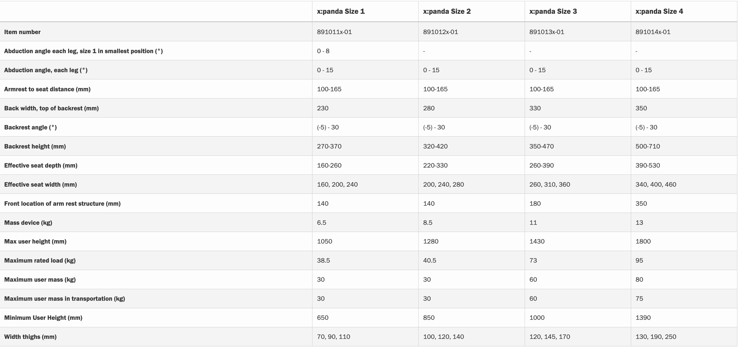 R82 X:panda Shape Seating System